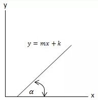 Materi Matematika Kelas 10 - Persamaan Garis